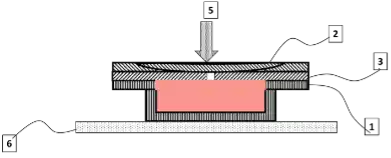 Compression et détente